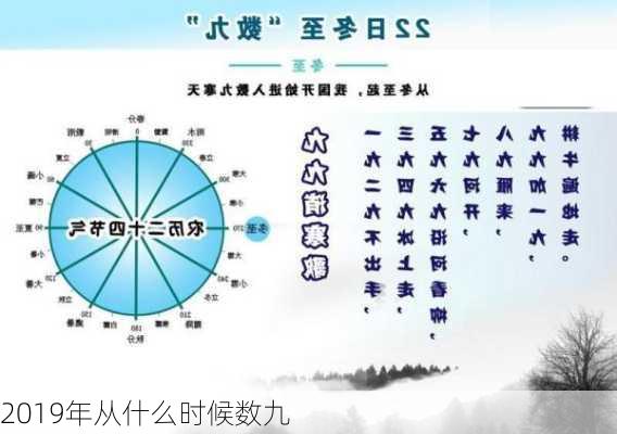 2019年从什么时候数九