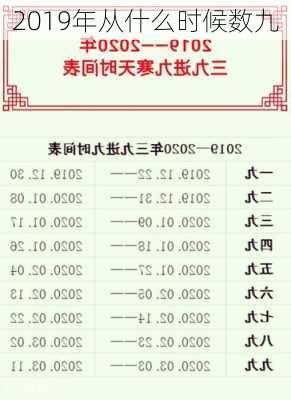 2019年从什么时候数九