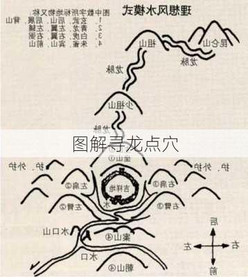 图解寻龙点穴