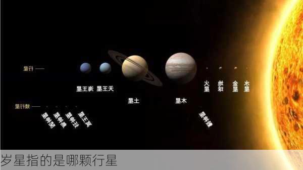 岁星指的是哪颗行星