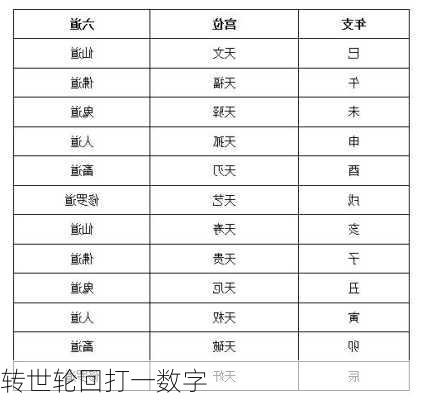 转世轮回打一数字