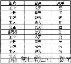 转世轮回打一数字