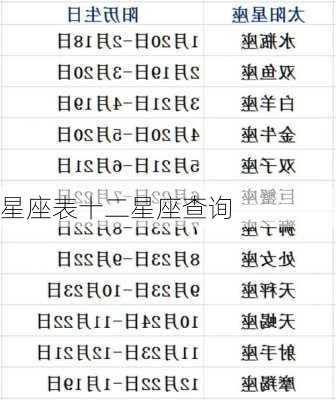 星座表十二星座查询