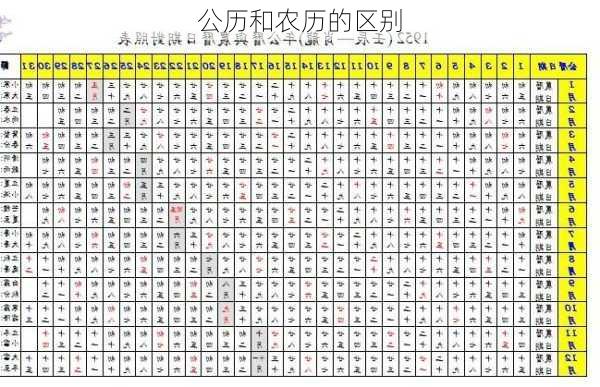 公历和农历的区别