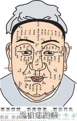 面相痣图解