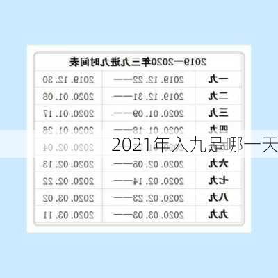 2021年入九是哪一天