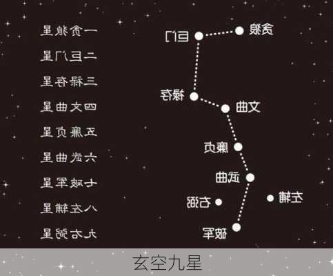 玄空九星