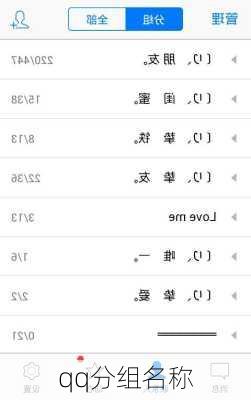 qq分组名称