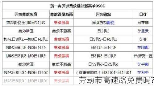 劳动节高速路免费吗?