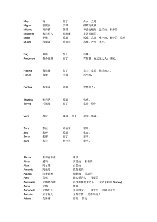 英文名字的含义