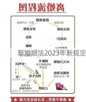 新婚姻法2023年新规定