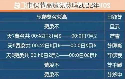 中秋节高速免费吗2022年