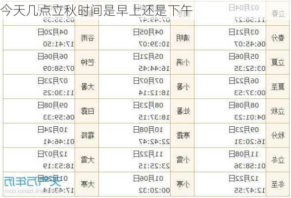 今天几点立秋时间是早上还是下午