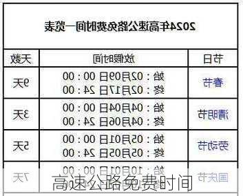 高速公路免费时间