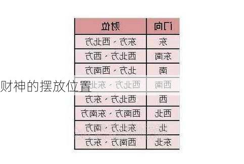 财神的摆放位置