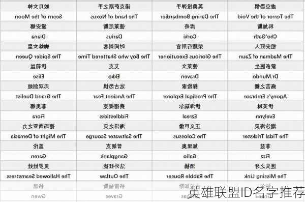 英雄联盟ID名字推荐