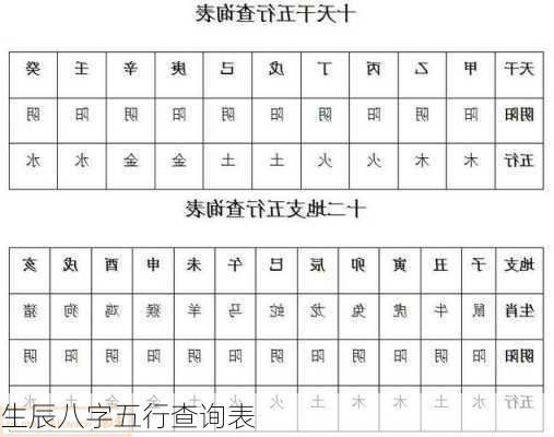 生辰八字五行查询表