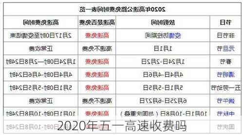 2020年五一高速收费吗