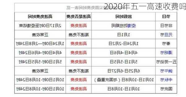 2020年五一高速收费吗