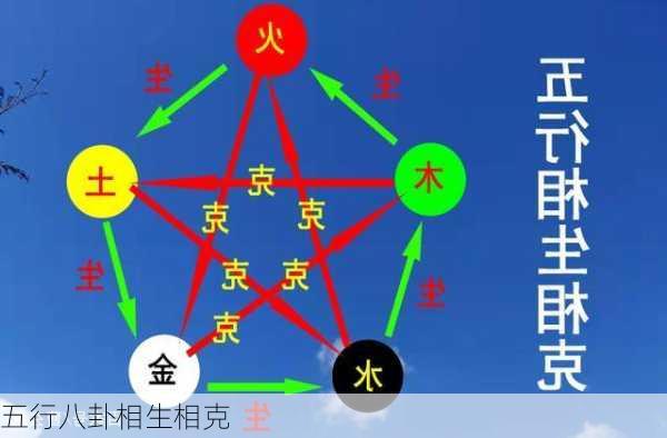 五行八卦相生相克