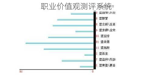 职业价值观测评系统