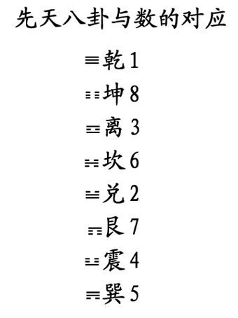 易经玄学打一数字