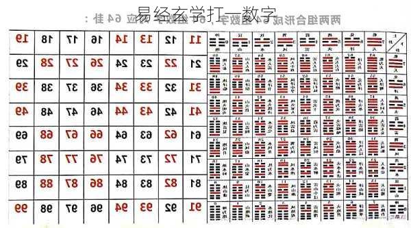 易经玄学打一数字