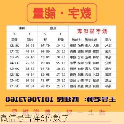 微信号吉祥6位数字