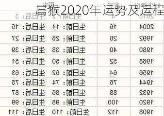 属猴2020年运势及运程