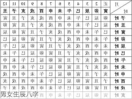 男女生辰八字