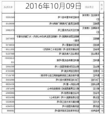 2016年10月09日