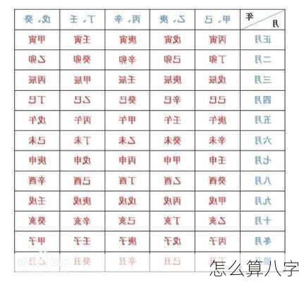 怎么算八字