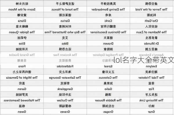 lol名字大全带英文