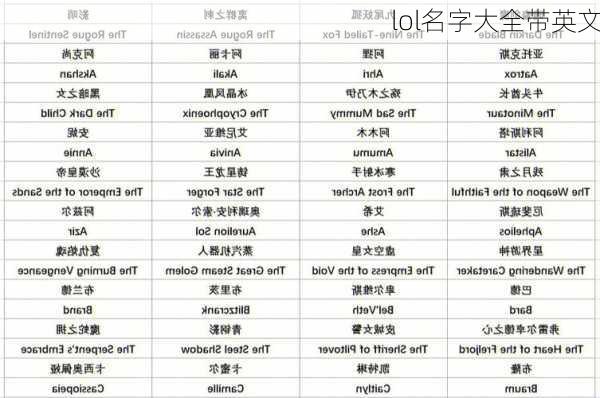 lol名字大全带英文
