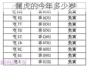 属虎的今年多少岁