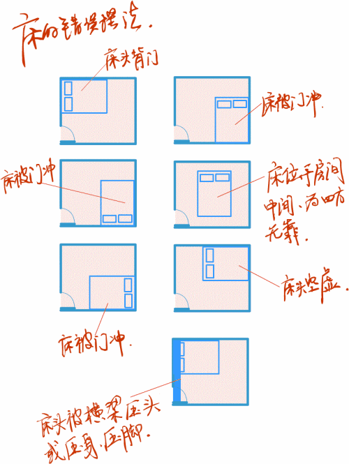 床头朝哪个方向好