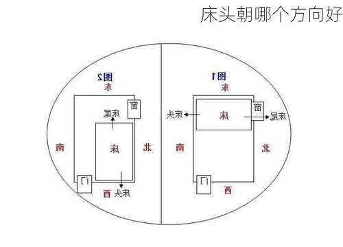 床头朝哪个方向好