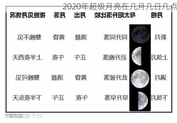 2020年超级月亮在几月几日几点