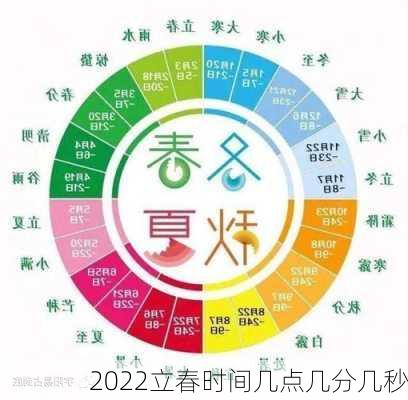 2022立春时间几点几分几秒