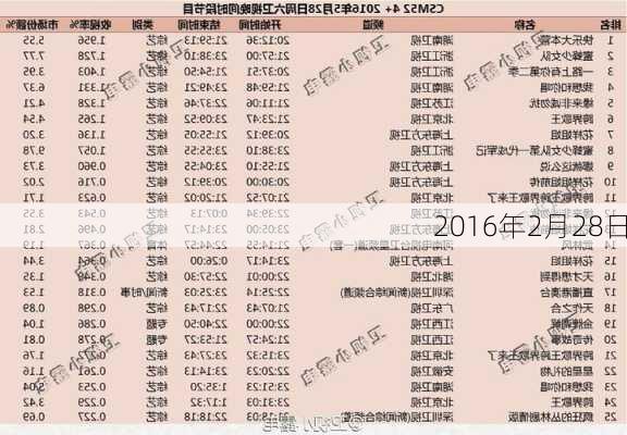 2016年2月28日