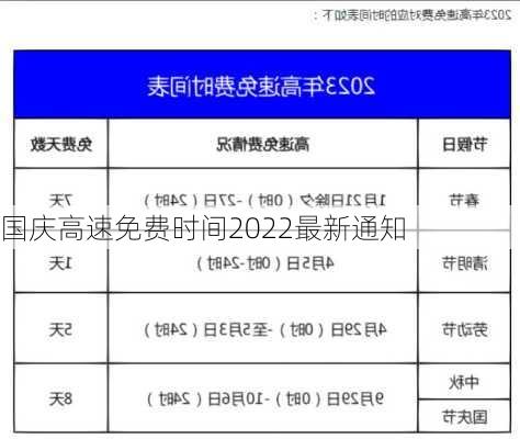 国庆高速免费时间2022最新通知