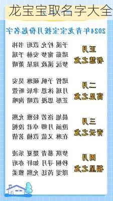 龙宝宝取名字大全