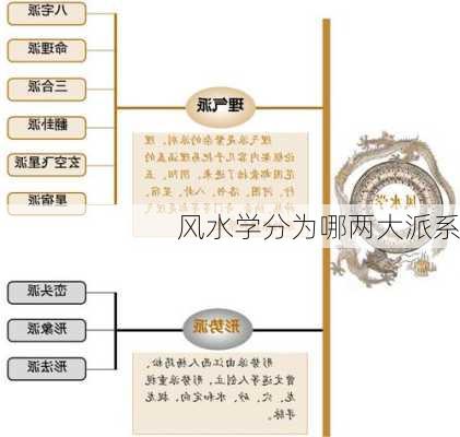 风水学分为哪两大派系