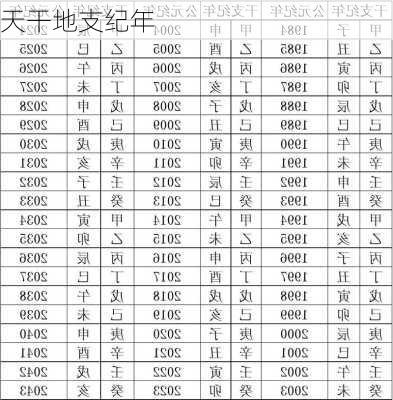 天干地支纪年