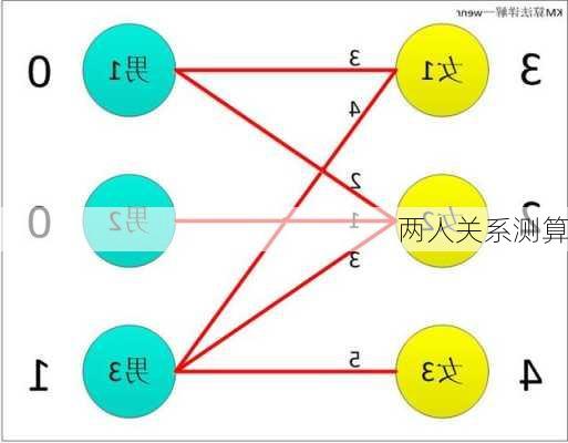 两人关系测算