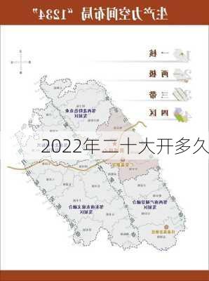 2022年二十大开多久