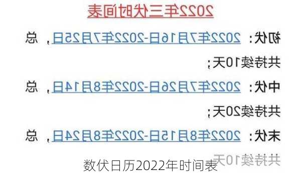 数伏日历2022年时间表