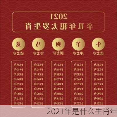 2021年是什么生肖年