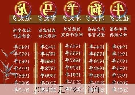 2021年是什么生肖年