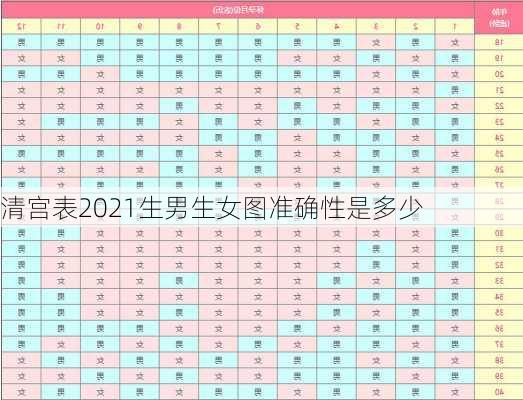 清宫表2021生男生女图准确性是多少